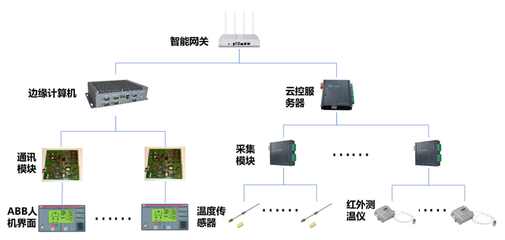 爱快携手上海绿曜，以计算机网络技术开发推动工厂智慧发展