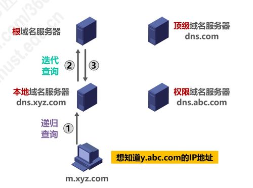 计算机网络P6 应用层技术开发及其在现代计算中的作用