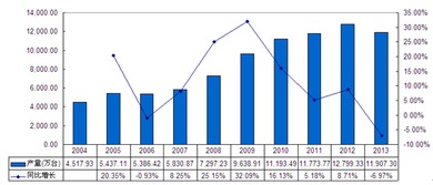 2014-2019年中国音响行业市场分析与未来发展前景预测报告——基于计算机网络技术发展的视角