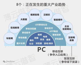 十张图告诉你互联网发展的八大趋势 计算机网络技术开发