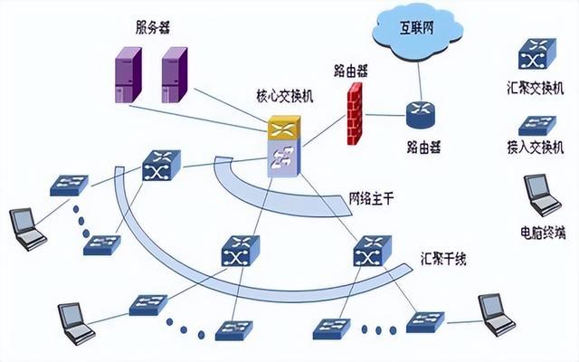 报读计算机网络技术专业的学生及家长，需要了解这些